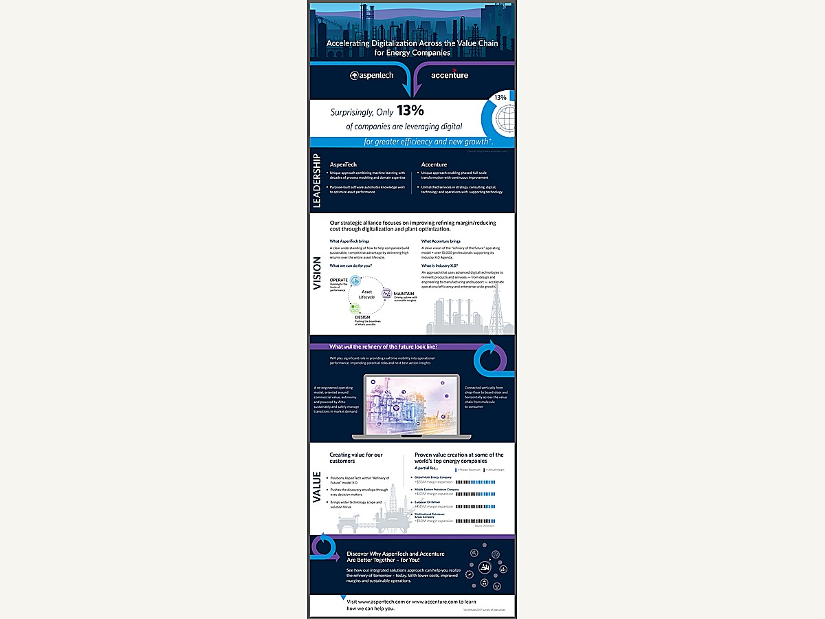 Accenture Infographic thumbnail